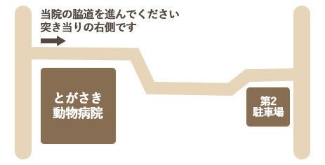 第2駐車場